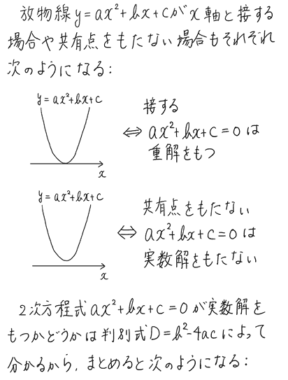 5 2次関数のグラフと方程式 ノート ひまわり数学教室