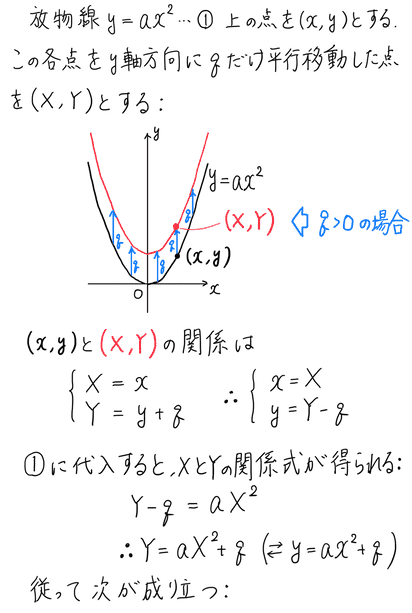 1 2次関数のグラフ ノート ひまわり数学教室