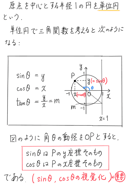 2 一般角の三角関数 ノート ひまわり数学教室