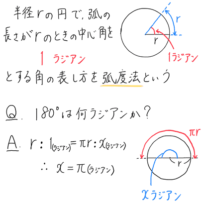 1 一般角と弧度法 ノート ひまわり数学教室